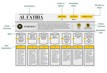 Quranic Blueprint: Ebook- A Structured Way to Study the Quran